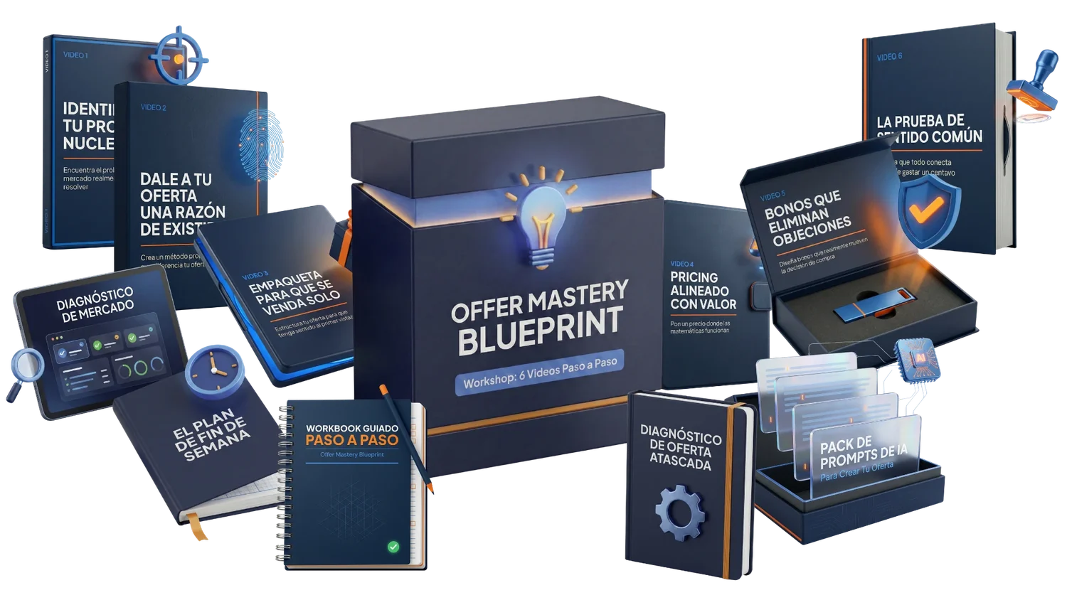 Paquete completo Offer Mastery Blueprint: 6 videos y 4 bonos